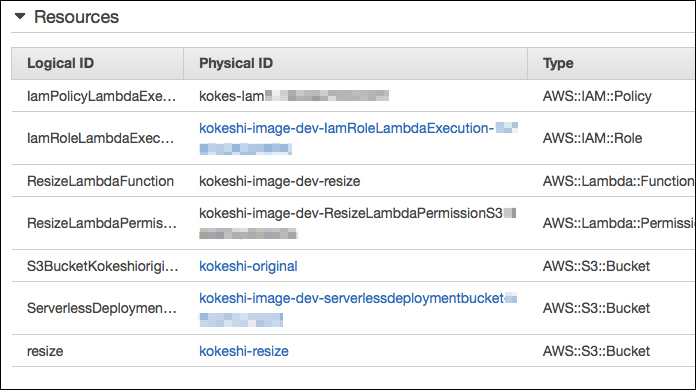 CloudFormationResources