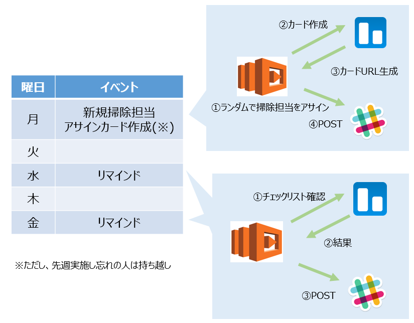 soji-image2