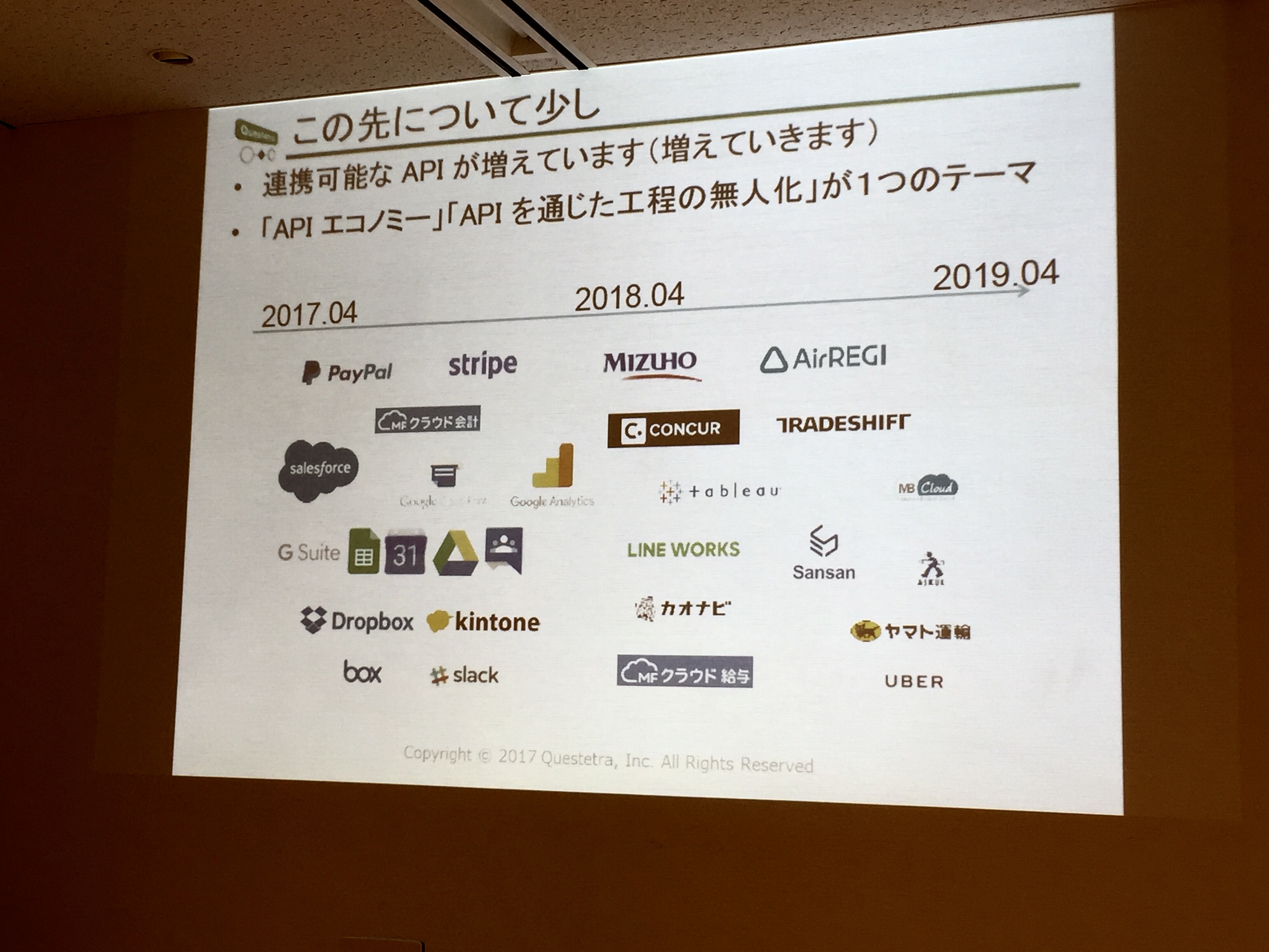 連携可能なAPI(フューチャープラン)