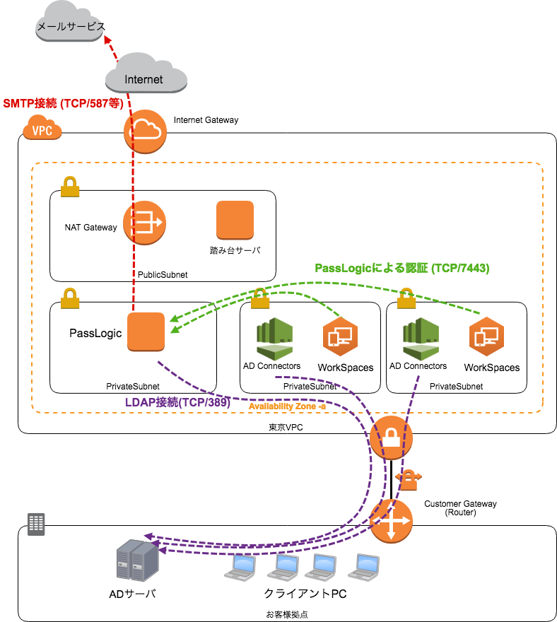 workspaces aws workspaces aws