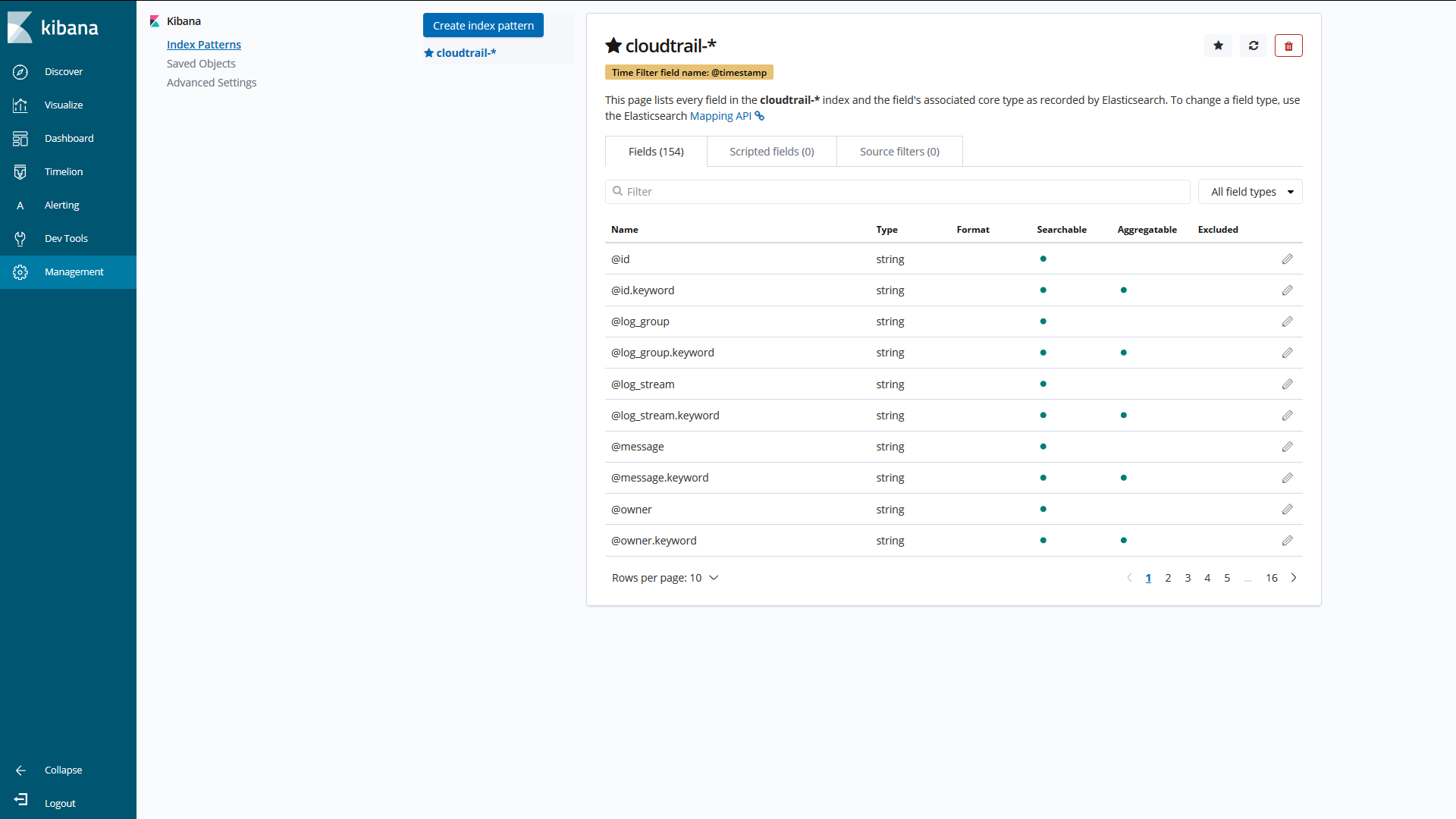 【Amazon Elasticsearch Service】CloudTrail、VPC Flowlogsを集約する サーバーワークス