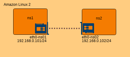 IP アドレス追加
